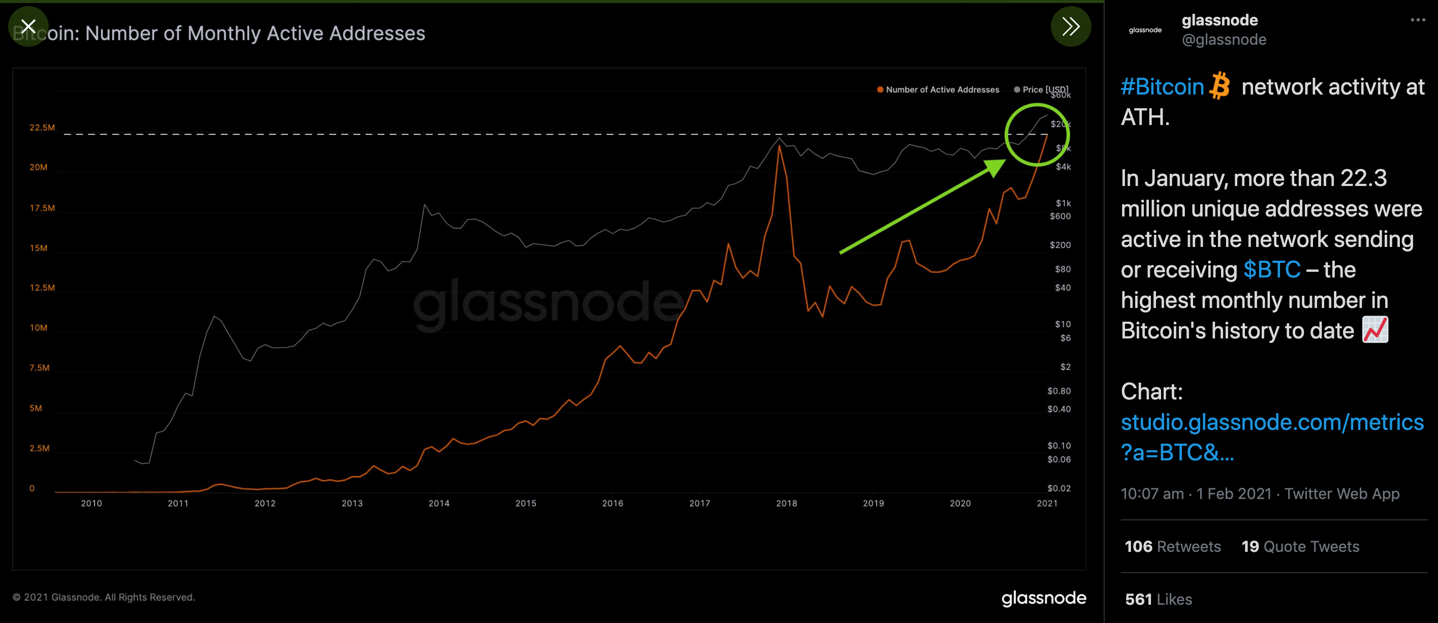 Numero de carteiras de Bitcoin